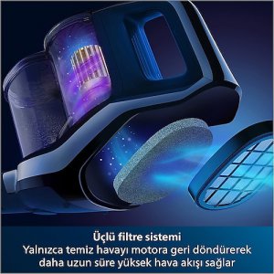 Philips SpeedPro Max XC7040/01 Şarjlı Dikey Süpürge